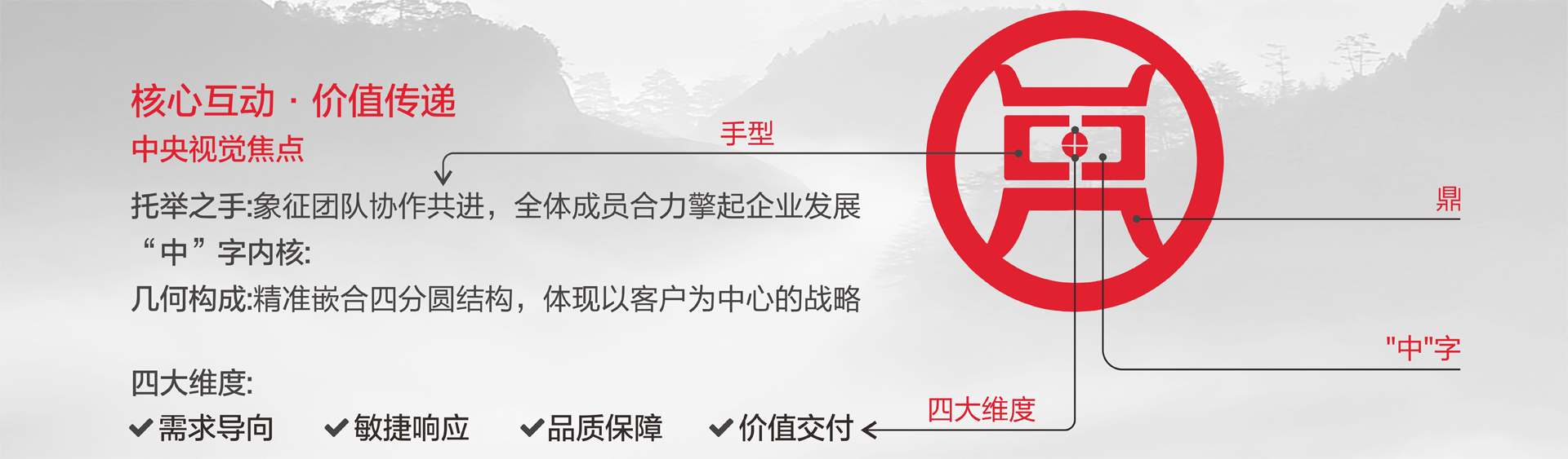 核心互动 · 价值传递